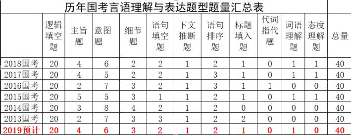 公务员国考地市级难度分析，挑战与机遇并存解读