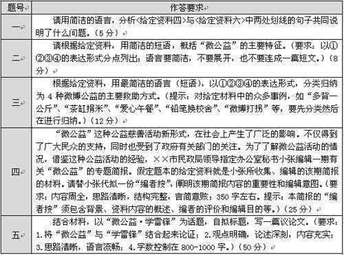 公务员申论考试核心考察内容解析及备考指南