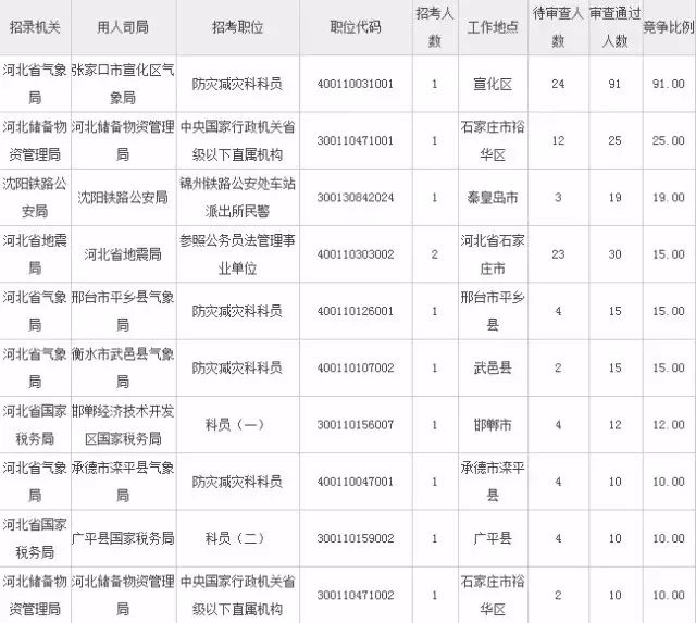 公务员体检视力要求的重要性及其影响分析