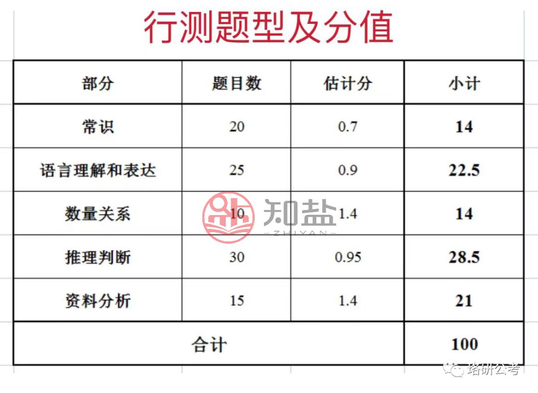 聚焦热点话题，探究未来趋势，申论热点话题展望2024年展望