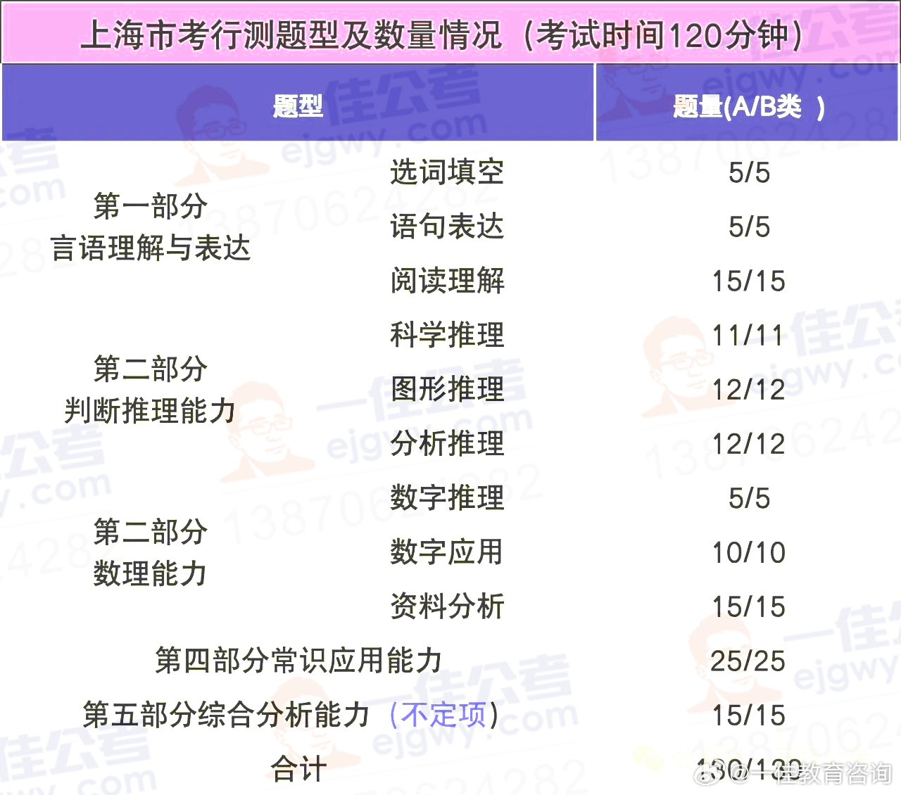 2025年上海公务员考试时间表解读