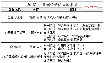 公务员考试培训机构一对一服务模式探讨，价值与影响分析