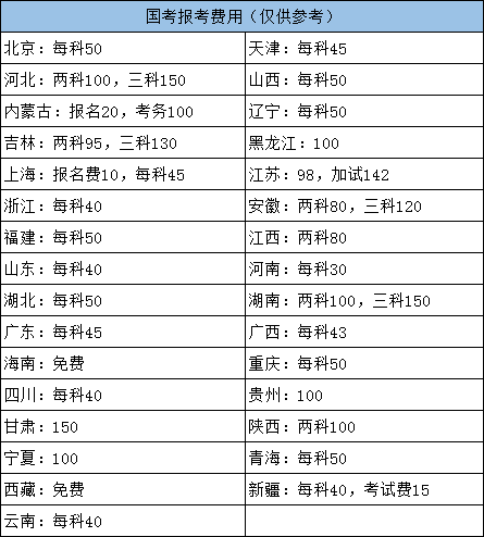 公务员考试培训费用深度解析，究竟需要多少？