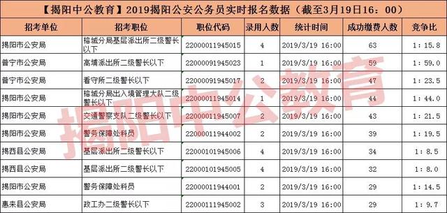 全面解析公务员报考费用，费用究竟是多少？