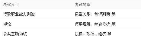 公务员考试考试科目与内容全面解析，考试科目概览及内容深度探讨