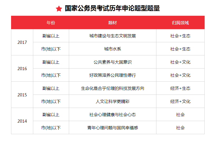 报考公务员高效备考攻略