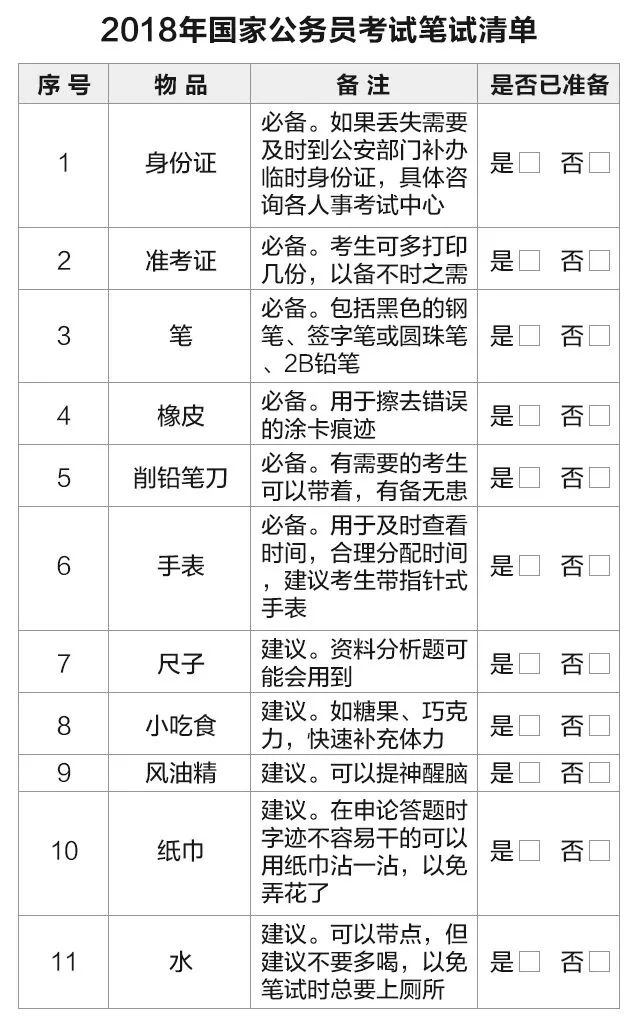 国考备考全攻略，必备物品与准备事项指南