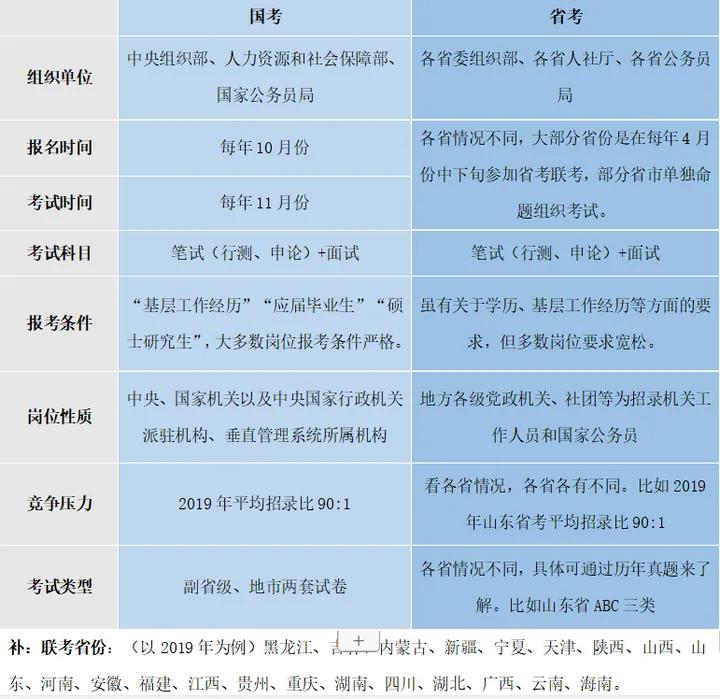 国考与省考备考策略，高效备考，提升竞争力指南