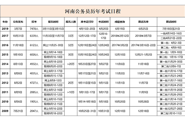 河南公务员考试复习所需时间深度解析