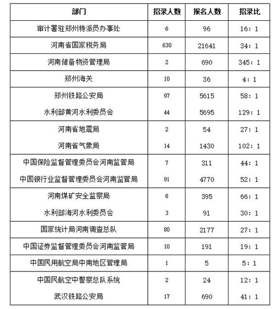 国考河南岗位报名空缺现象深度解析，原因与影响探讨