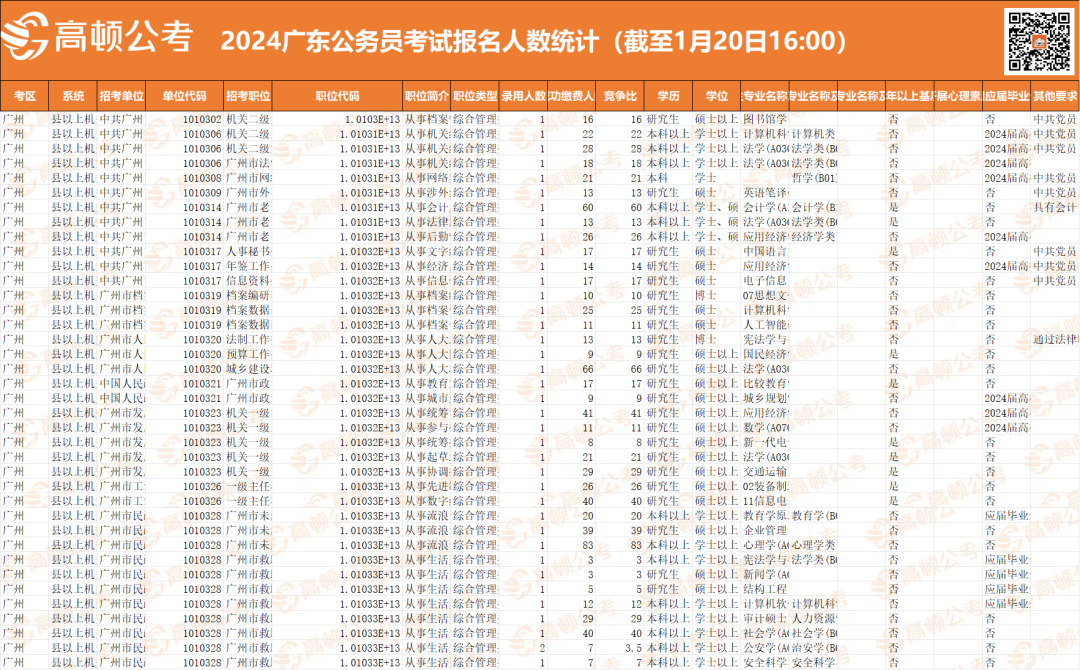 广东省考报名月份详解，掌握报名时间，把握考试良机