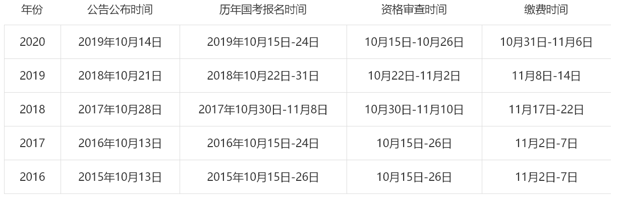 国家公务员考试十月备考策略与应对指南