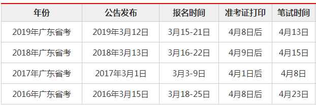 公务员省考报名入口官网，一站式服务指南