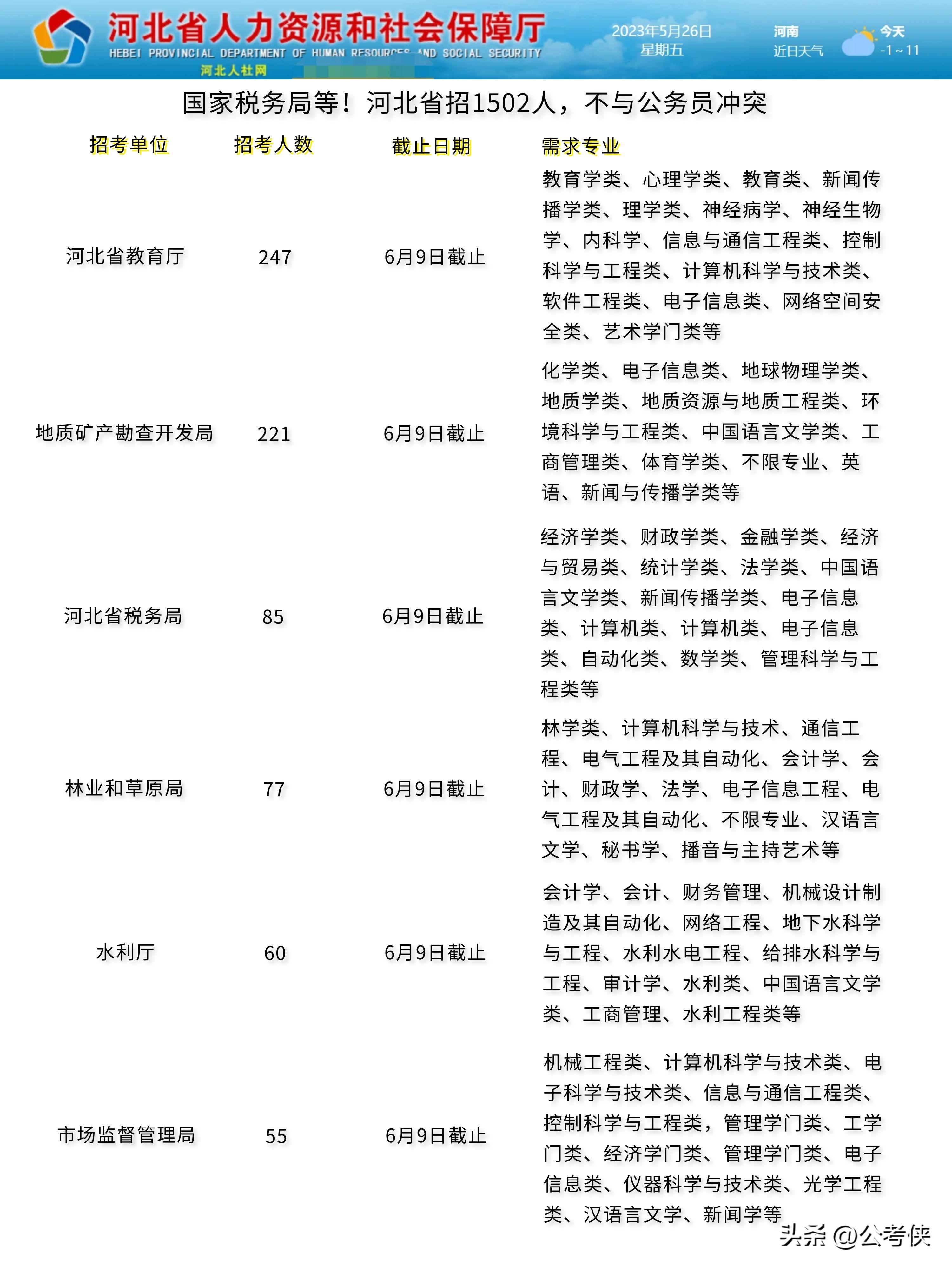 2023年公务员报名入口官网，指引公务员职业道路的灯塔