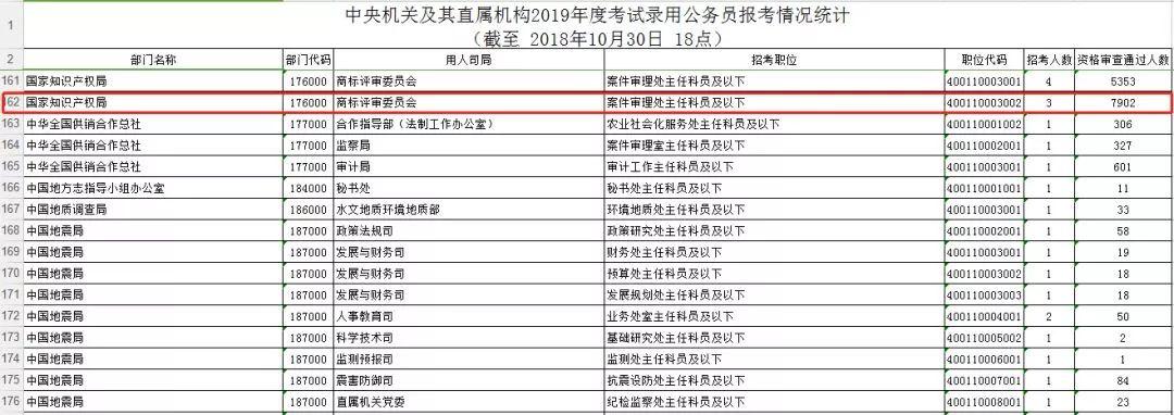 公务员报名官网全面解析指南