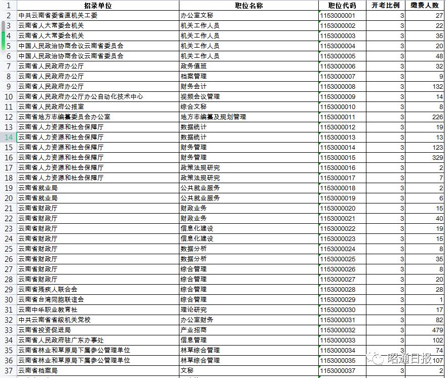 公务员报名缴费入口流程详解指南