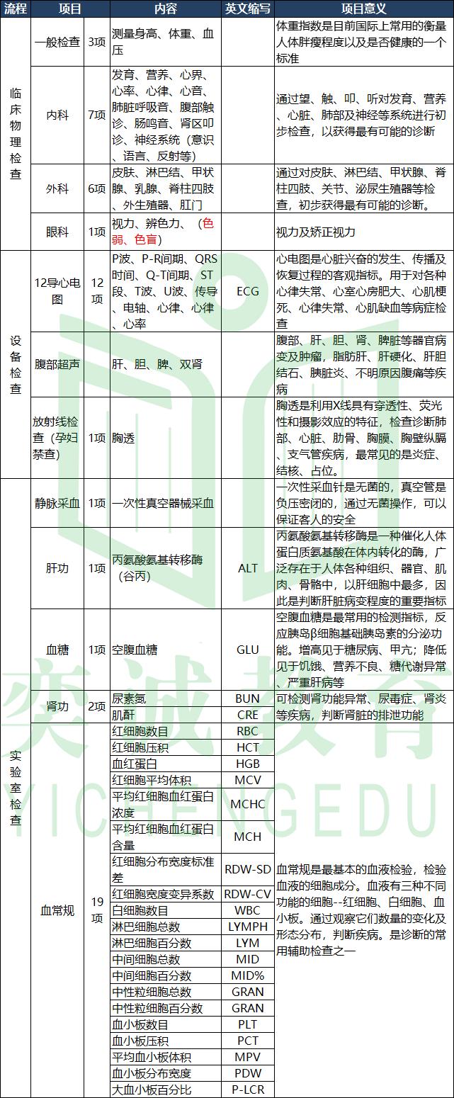 公务员入职体检中的肾彩超检查，必要性与合理性探讨