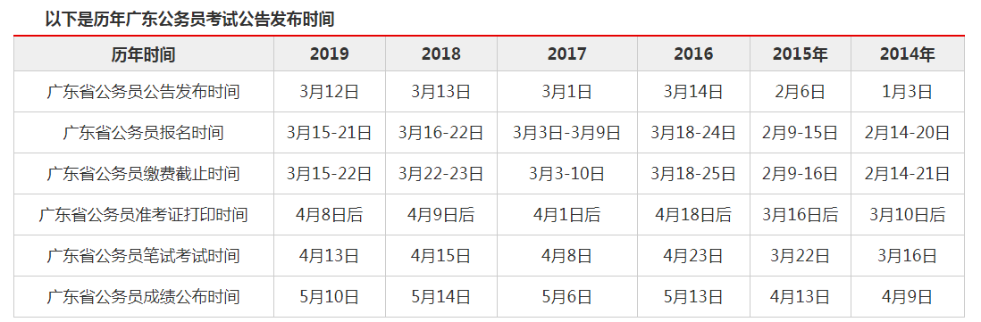 广东省历年省考时间概览总结