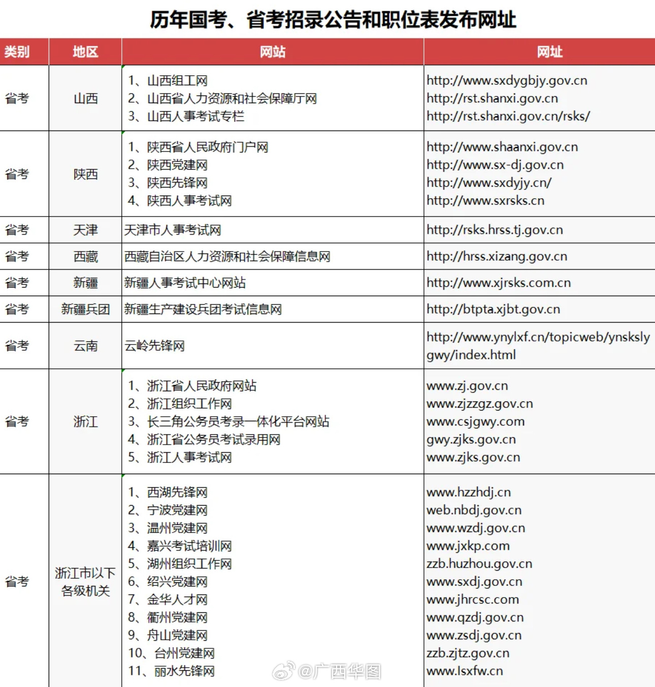 公务员报考官网，一站式服务平台详细解读