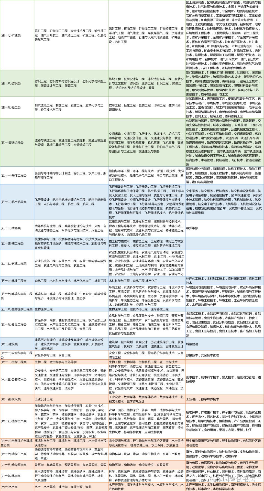 公务员考试科目全面解析与指导