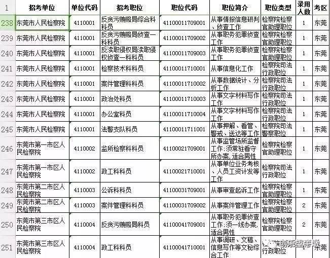 省考公务员考试科目全面解析与指导