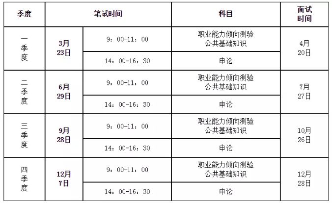 事业单位考试科目分数的意义与解读