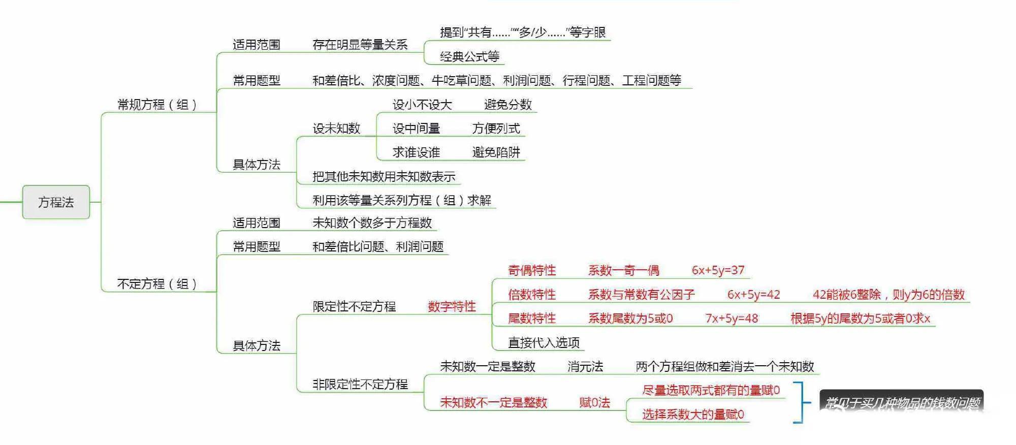 行测知识点掌握程度解析，你需要知道多少？