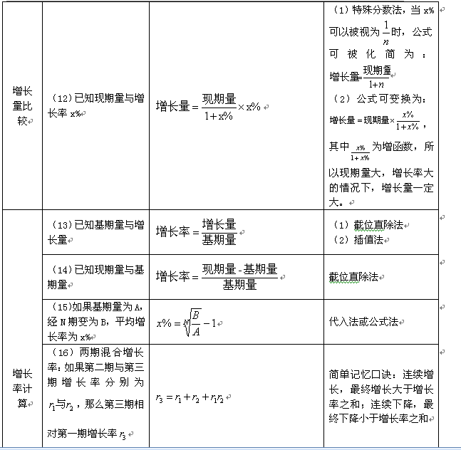 公务员行测考试模块详解与备考指南