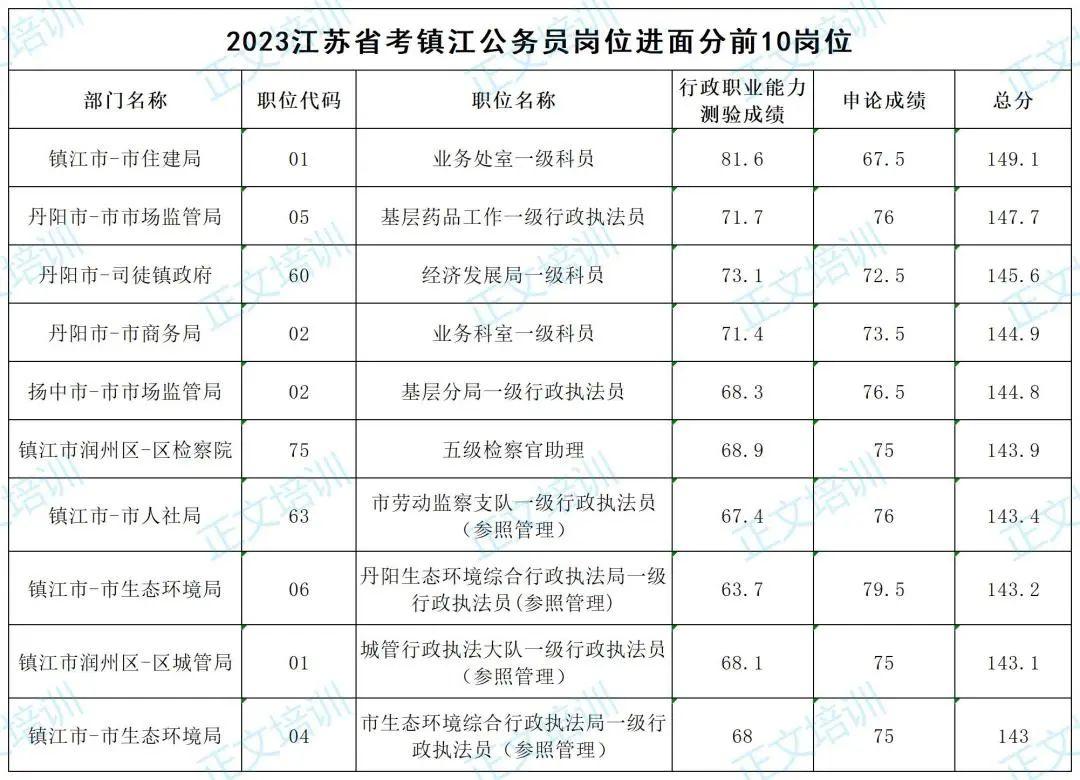 申论备考指南，国考真题资源下载与备考策略