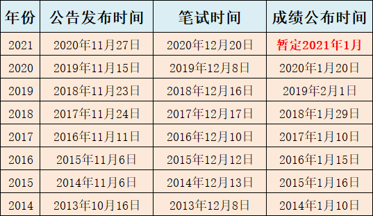 公务员考试科目详解，全面解读与深度探讨