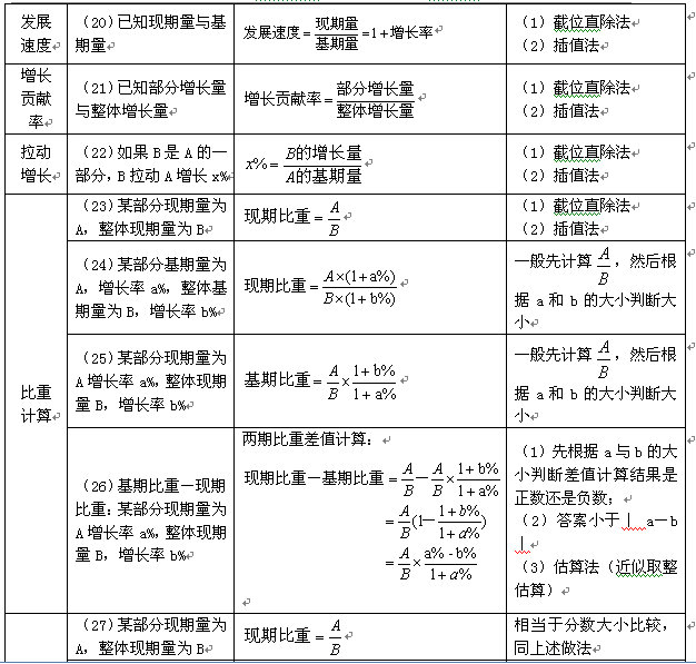 公务员考试资料分析技巧的重要性及其运用策略