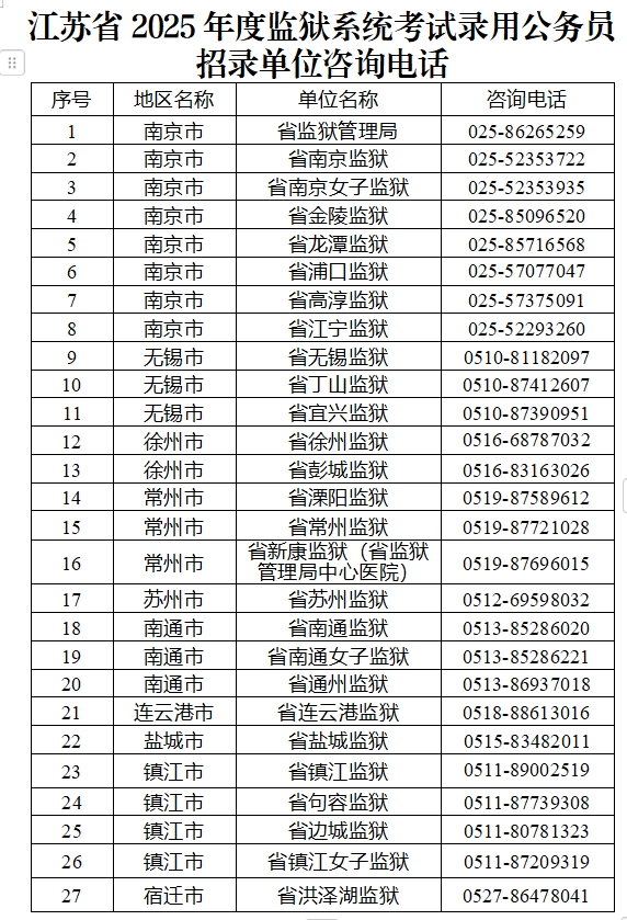 江苏省XXXX年公务员招录公告正式发布