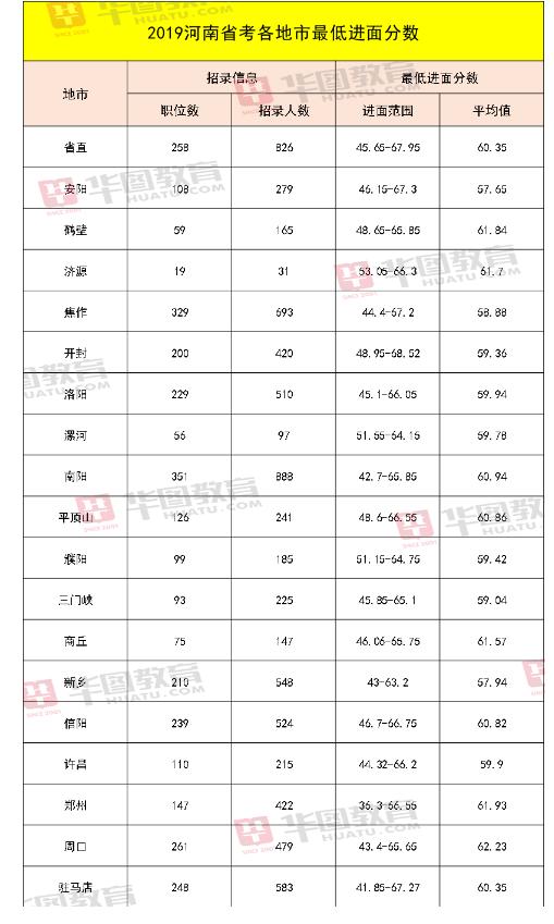 公考岗位查询指南，探索公务员考试的岗位信息与策略