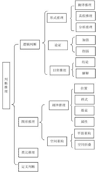 公务员行测考试攻略，经验、技巧与策略分享