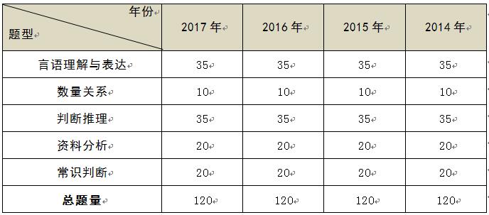 公务员行测题库解析与推荐指南