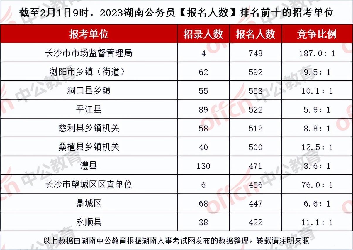 公务员职位表深度解析，洞悉职位分布与任职要求