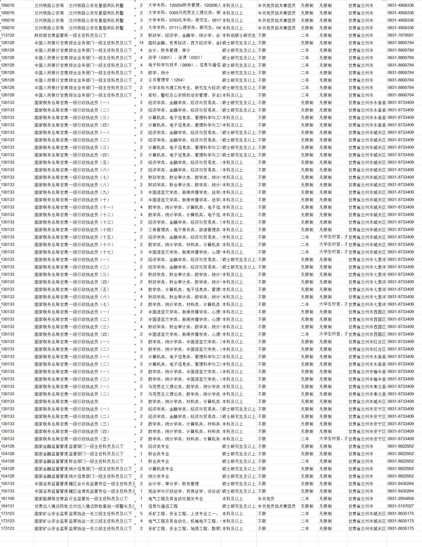 解析与利用国考职位表Excel，洞悉职位分布与趋势的战略指南