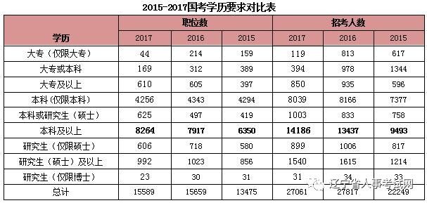 国家公务员考试职位表深度解析与探讨