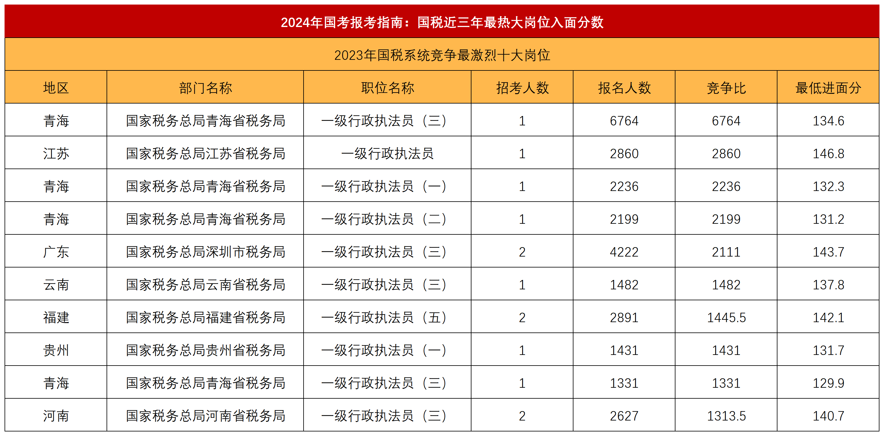 2024年公务员职位表查询指南