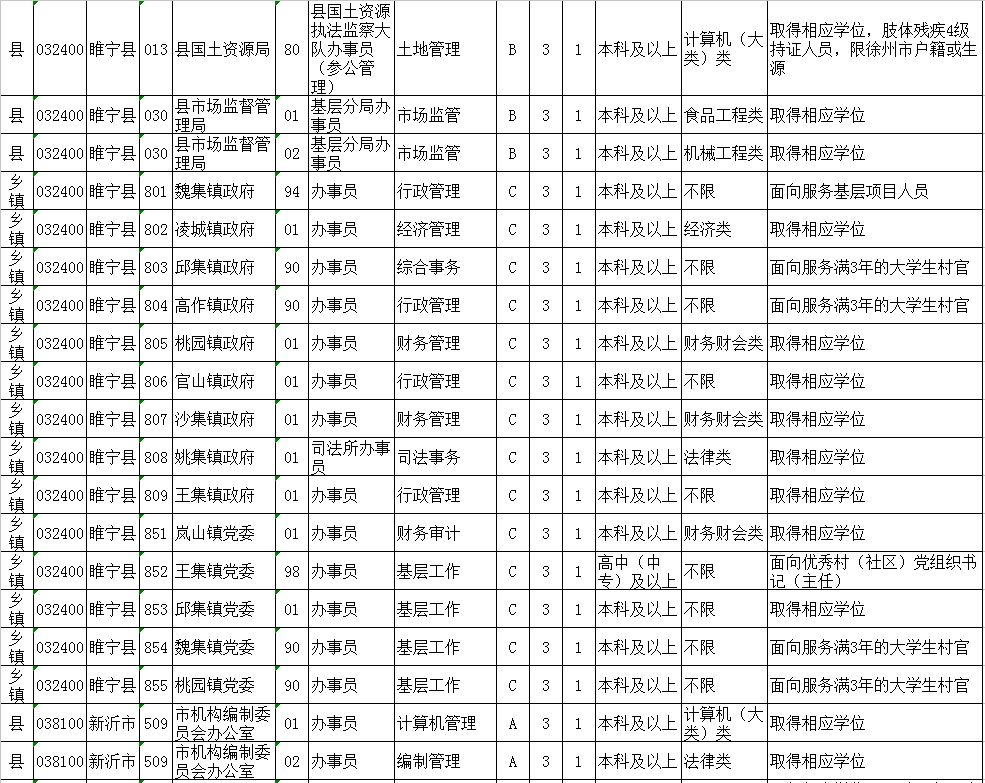 师资队伍 第188页