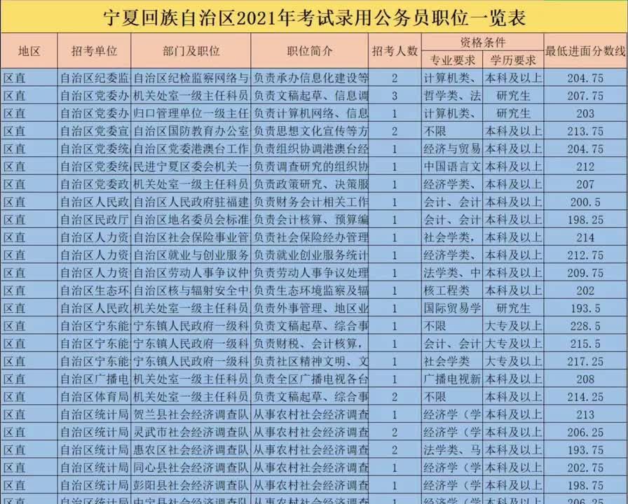 探索公务员职位表官网，实现职业梦想的一站式平台