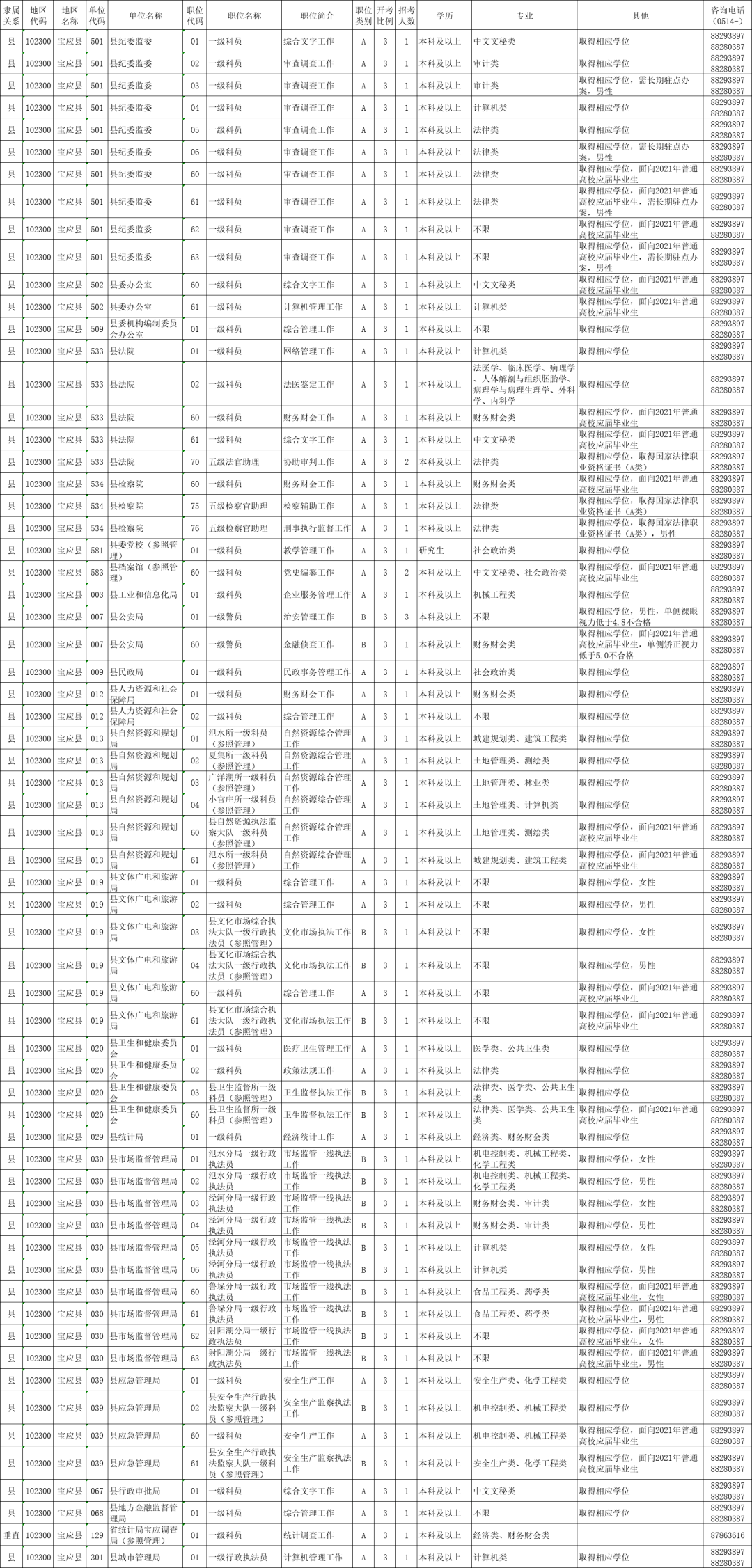 XXXX年省考公务员职位表深度解析，洞悉岗位变化与趋势