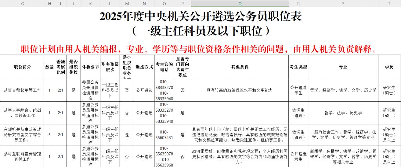 探索未来公务员职位表，2025年的机遇与挑战展望