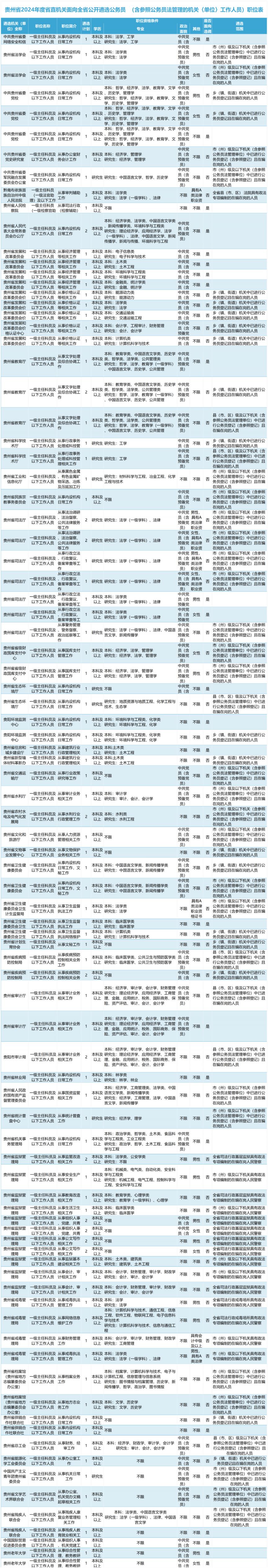 2024年公务员职位表全面解析，职业前景、岗位要求与报考指南揭秘。