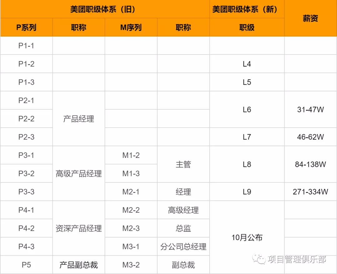 公务员职级对照表全面解读