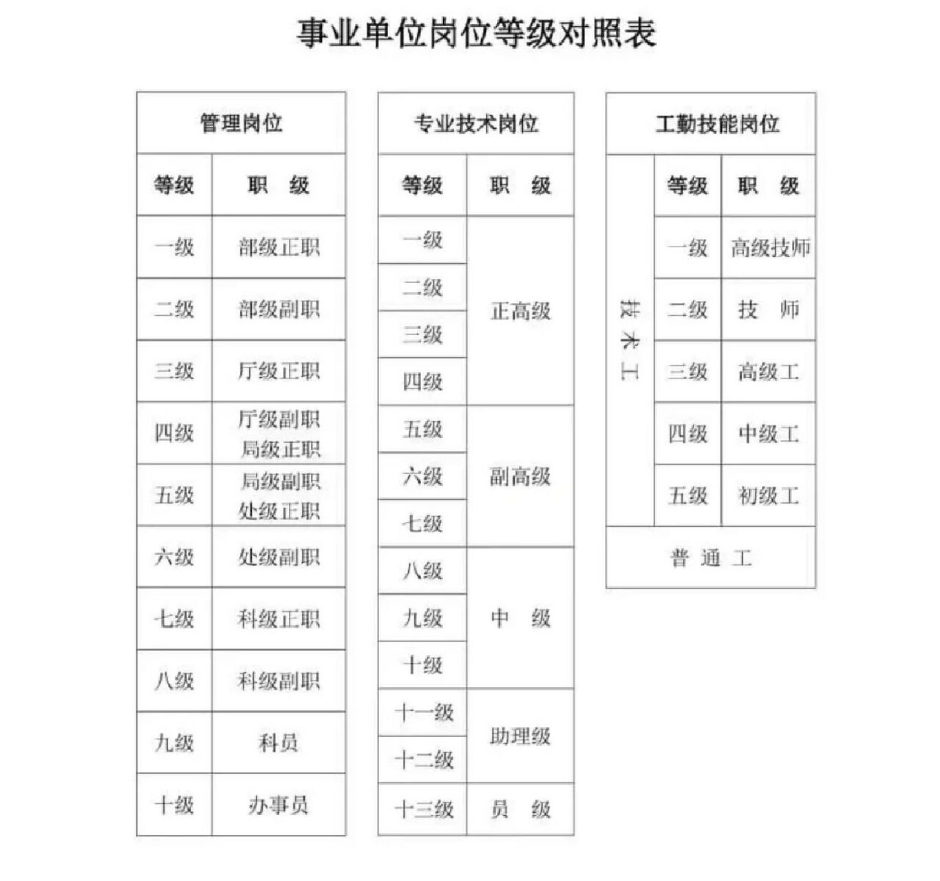 事业编职级级别详解，一览表、深度解读与全面梳理