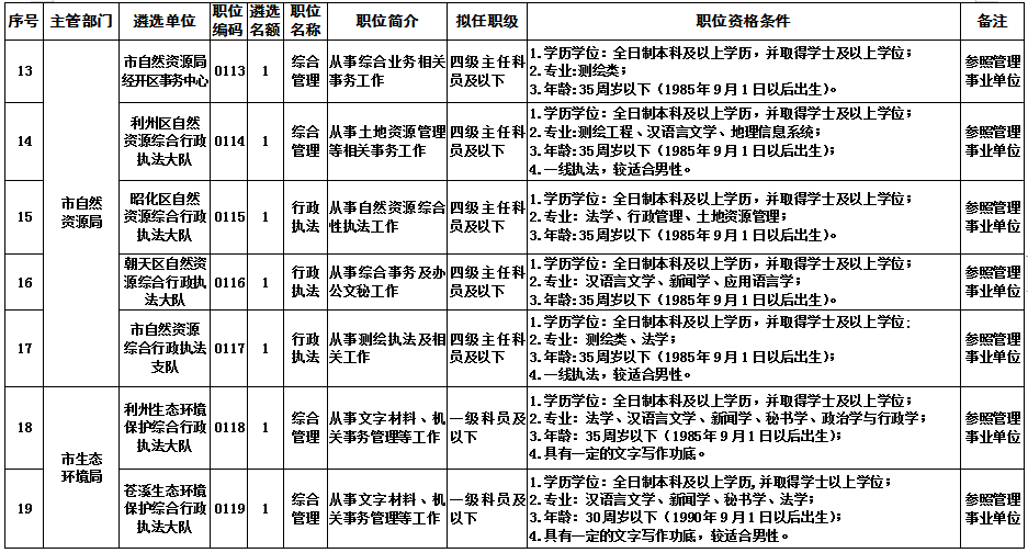 四级主任科员，公务员职级深度解读