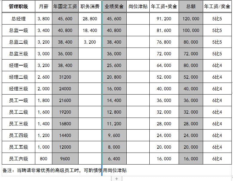 公务员职级级别与岗位对应一览表