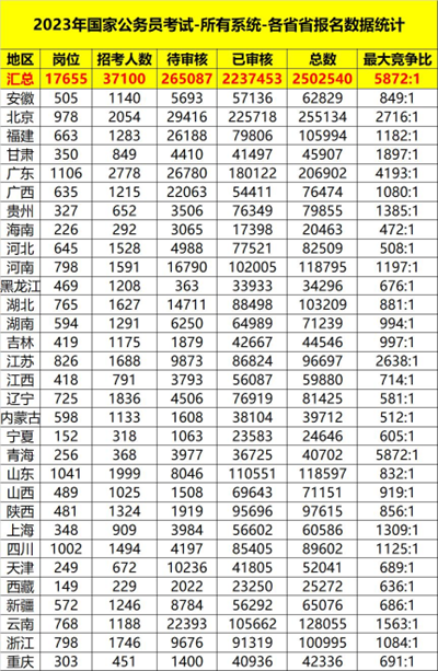 公务员职级级别概览表（最新2023版）