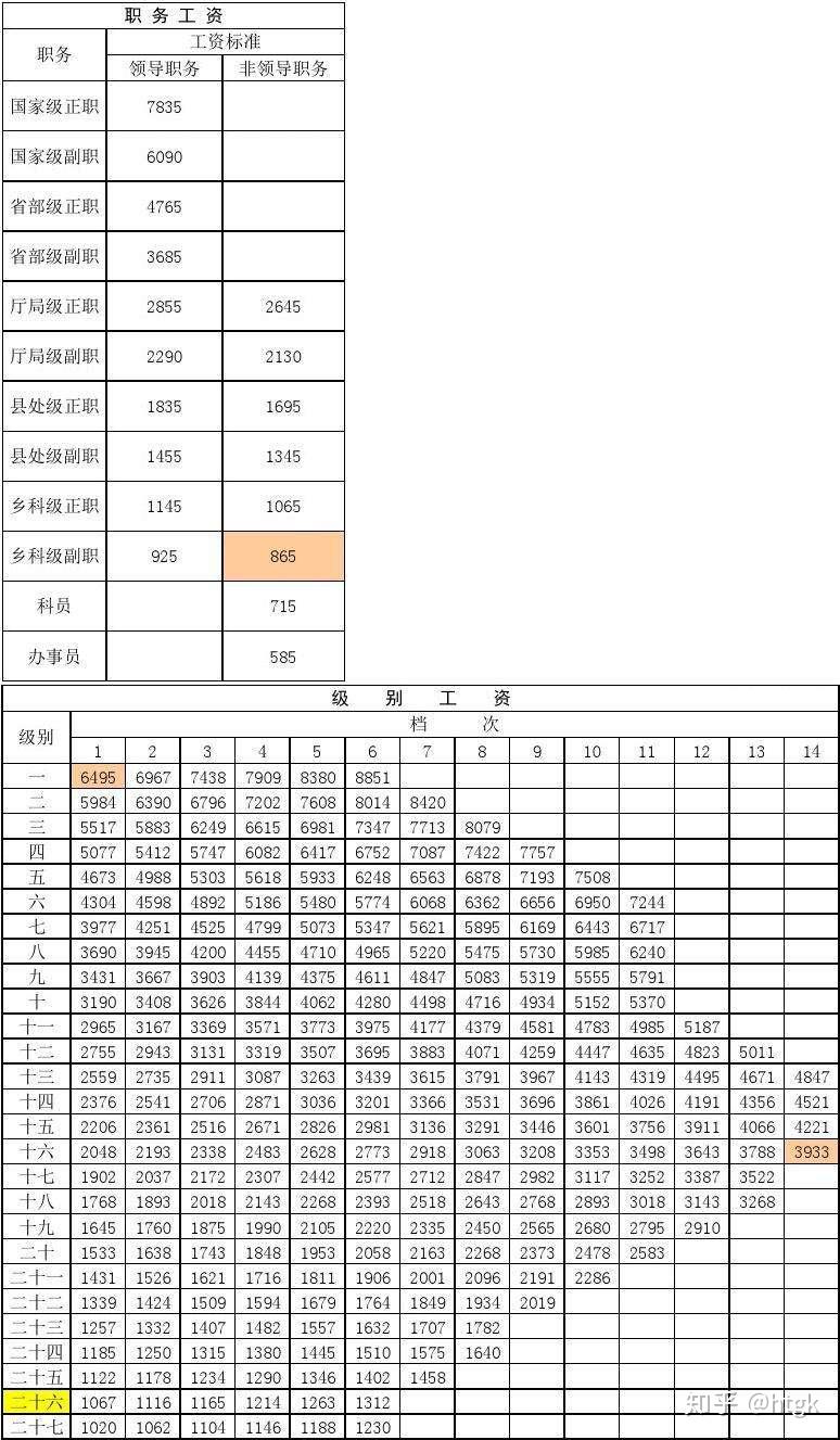 公务员职务级别详解，一览表、深度解读与意义剖析